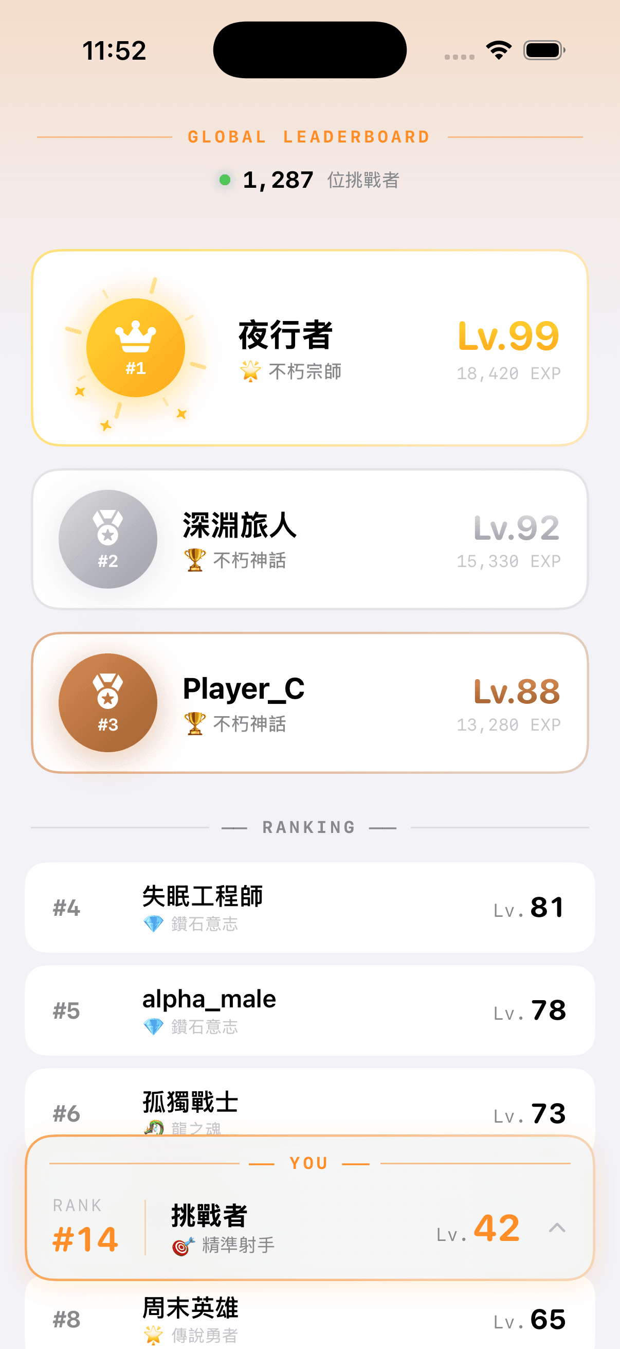 全球都在打，你幾名？