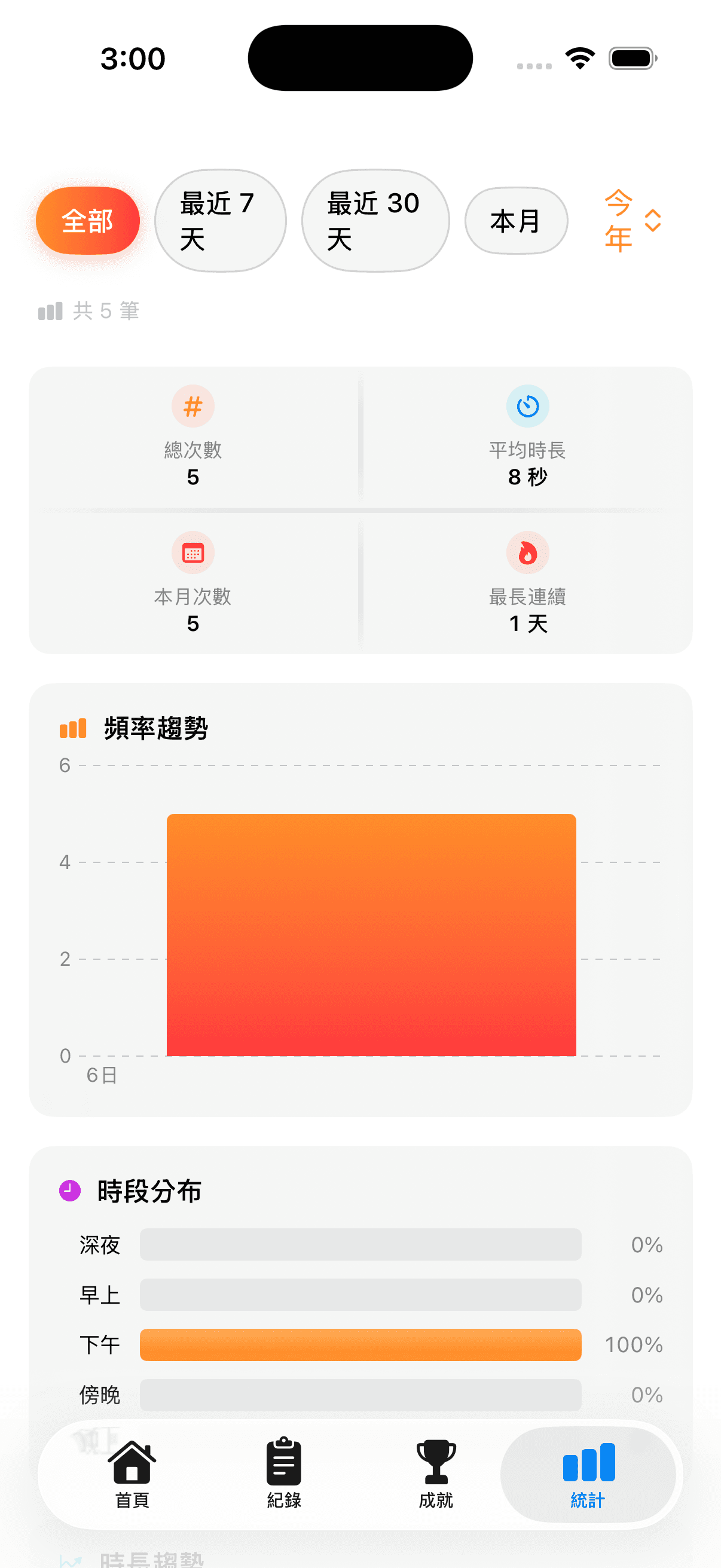 統計洞察